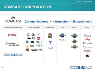 Built for Hospitality Comcast Business call 786 558 4440