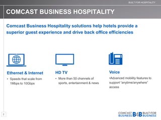 Built for Hospitality Comcast Business call 786 558 4440