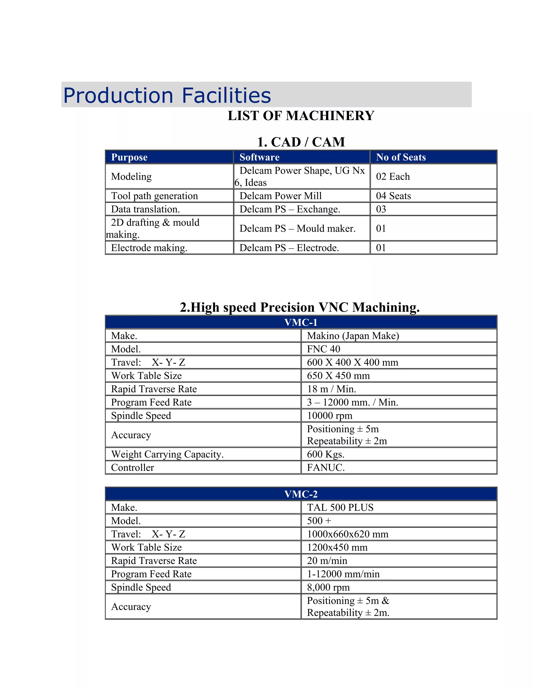 Production Facilities
                                 LIST OF MACHINERY
                                     1. CAD / CAM
     Purpose                      Software                    No of Seats
                                  Delcam Power Shape, UG Nx
     Modeling                                                 02 Each
                                 6, Ideas
     Tool path generation         Delcam Power Mill           04 Seats
     Data translation.            Delcam PS – Exchange.       03
     2D drafting & mould
                                  Delcam PS – Mould maker.    01
    making.
     Electrode making.            Delcam PS – Electrode.      01




                    2.High speed Precision VNC Machining.
                                           VMC-1
     Make.                                    Makino (Japan Make)
     Model.                                   FNC 40
     Travel: X- Y- Z                          600 X 400 X 400 mm
     Work Table Size                          650 X 450 mm
     Rapid Traverse Rate                      18 m / Min.
     Program Feed Rate                        3 – 12000 mm. / Min.
     Spindle Speed                            10000 rpm
                                              Positioning ± 5m
     Accuracy
                                              Repeatability ± 2m
     Weight Carrying Capacity.                600 Kgs.
     Controller                               FANUC.

                                           VMC-2
     Make.                                    TAL 500 PLUS
     Model.                                   500 +
     Travel: X- Y- Z                          1000x660x620 mm
     Work Table Size                          1200x450 mm
     Rapid Traverse Rate                      20 m/min
     Program Feed Rate                        1-12000 mm/min
     Spindle Speed                            8,000 rpm
                                              Positioning ± 5m &
     Accuracy
                                              Repeatability ± 2m.
 