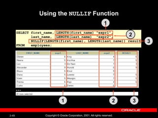 3-49 Copyright © Oracle Corporation, 2001. All rights reserved.
SELECT first_name, LENGTH(first_name) "expr1",
last_name, LENGTH(last_name) "expr2",
NULLIF(LENGTH(first_name), LENGTH(last_name)) result
FROM employees;
Using the NULLIF Function
…
1
2
3
1 2 3
 