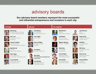 advisory boards
Our advisory board members represent the most successful
and influential entrepreneurs and investors in each city.
chicago

denver

los angeles

Matt Moog
Founder, Built In Chicago
Founder Wavetable Labs

Erik Mitisek
Co-founder of
Next Great Place, Inc.

Matt McCall
Partner,
New World Ventures

Josh Berman
CEO,
Beachmint

Eric Lunt
Co-founder & CTO,
BrightTag

Tom Higley
CEO, Vokl

Ted Meisel
Senior Advisor,
Elevation Partners

Paige Craig
Adrenaline Fueled
Angel Investor

Howard Tullman
Founder & CEO,
Tribeca Flashpoint Academy

Nancy Phillips
President & CEO
ViaWest

Meghan Murphy
Director, TEDMED

Gil Elbaz
Founder & CEO,
Factual

Matt McCall
Partner,
New World Ventures

Jim Deters
Founder, Galvanize

Oded Noy
Co-Founder,
TargetClose

Bill Gross
Founder and CEO,
Idealab

Tony Pritzker
Manging Director,
The Pritzker Group

Scott Lenet
Managing Director,
DFJ Frontier

Dana Settle
Founding Partner,
Greycroft Partners

Howard Marks
Co-Chair,
StartEngine

Sam Yagan
CEO, Match Inc.
Co-founder, Excelerate Labs
Troy Henikoff
Co-founder & CEO,
Excelerate Labs

Ben Deda
VP of Business Development,
FullContact
Luke Beatty
Managing Director, 	
  
TechStars Boulder

 