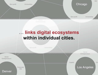 … links digital ecosystems
within individual cities.

 