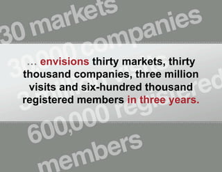 … envisions thirty markets, thirty
thousand companies, three million
visits and six-hundred thousand
registered members in three years.

 