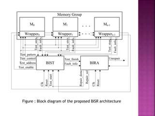 Figure : Block diagram of the proposed BISR architecture
 