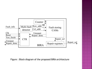 Figure : Block diagram of the proposed BIRA architecture
 