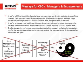 Message for CEO’s, Managers & Entrepreneurs

  If you’re a CEO or Board Member at a large company, you can directly apply the lesson of this
   chapter. Your company should have management development processes and long range
   succession planning to ensure smooth transition from one generation to the next.
  If you’re a manager, and building a visionary department, division or group, you can also be
   thinking about management development and succession planning, but on a smaller scale.
  Smaller companies and entrepreneurs can be developing managers and planning succession,
   not for the current generation, but for the next, so that the company keeps ticking even after
   the leaders are gone.



     Poor
                                            Leadership
Management
                       Dearth of                Gap
Development
                         Strong              Corporate
      &
                        Internal                Stall
 Inadequate
                      Candidates            Search for a
  Succession
                                              “Savior”
   Planning
 