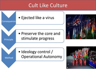 Cult Like Culture

              • Ejected like a virus
Consequence




              • Preserve the core and
 Principle      stimulate progress


              • Ideology control /
  Method        Operational Autonomy
 