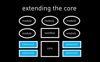 extending the core
module      module    module



module      sandbox   module


extension             extension
             core
extension             extension
 