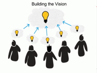 Building the Vision
 Use “Mars Team” to define
 Core Values
 Start with personal values you bring to your work?
 Would...