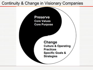Continuity & Change in Visionary Companies
 