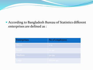  According to Bangladesh Bureau of Statistics different
enterprises are defined as :
Enterprises No of employees
Micro 0-9
Small 10-49
Medium 50-99
Large Above 99
 
