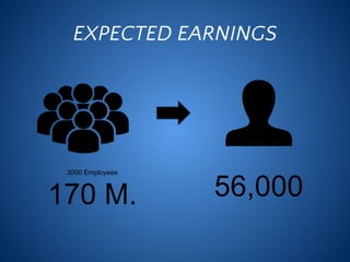 EXPECTED EARNINGS
3000 Employees
170 M. 56,000
 