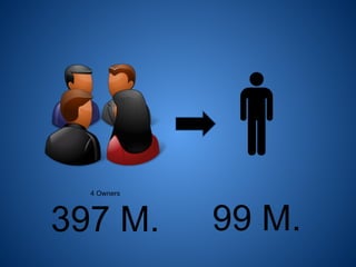 4 Owners
397 M. 99 M.
 