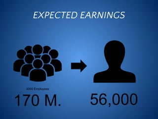 EXPECTED EARNINGS
3000 Employees
170 M. 56,000
 