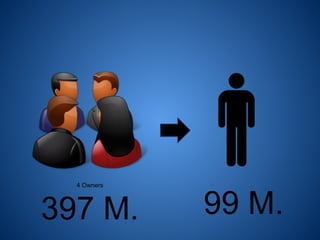 4 Owners
397 M. 99 M.
 