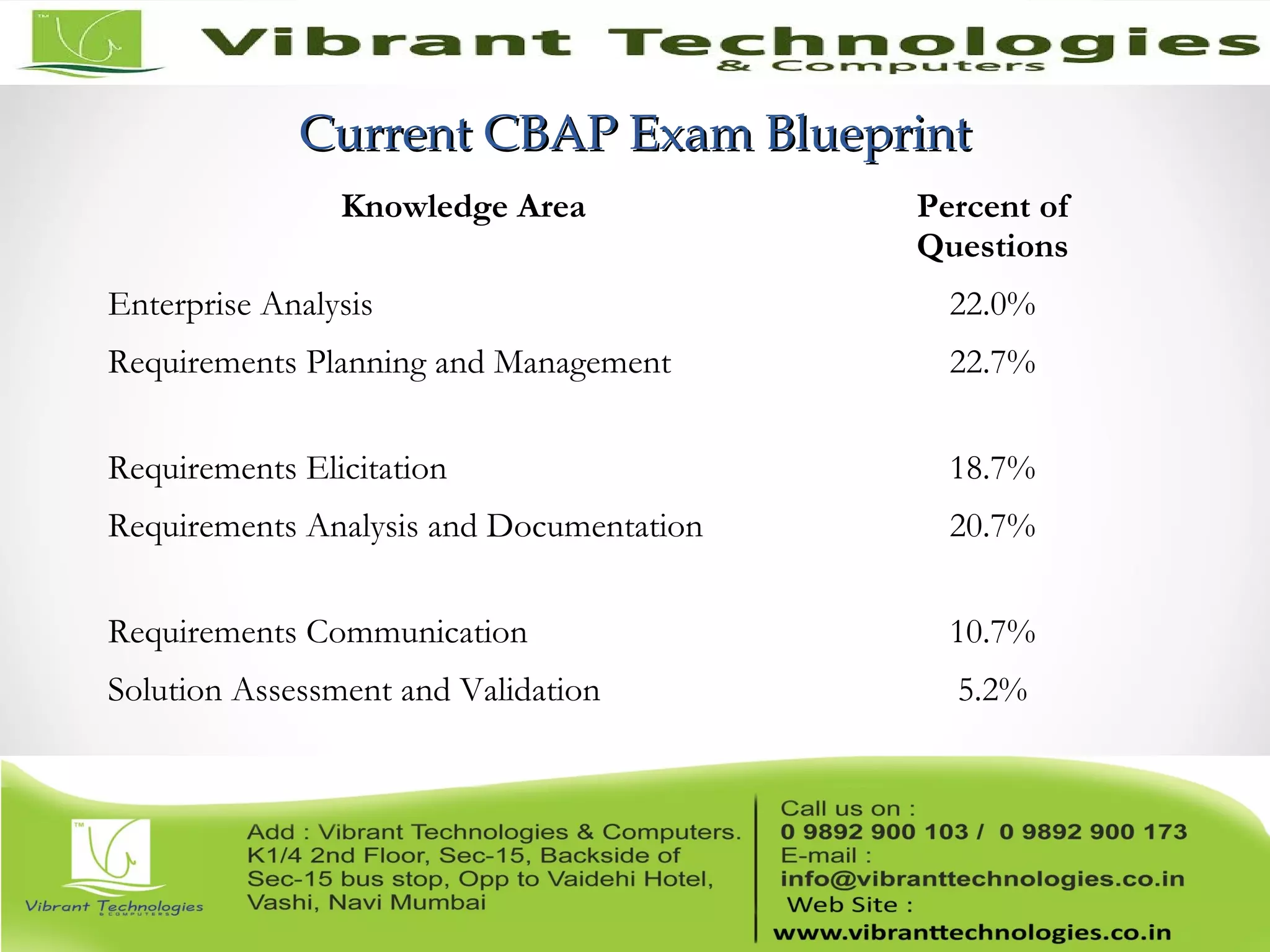 Current CBAP Exam BlueprintCurrent CBAP Exam Blueprint
Knowledge Area Percent of
Questions
Enterprise Analysis 22.0%
Requirements Planning and Management 22.7%
Requirements Elicitation 18.7%
Requirements Analysis and Documentation 20.7%
Requirements Communication 10.7%
Solution Assessment and Validation 5.2%
 