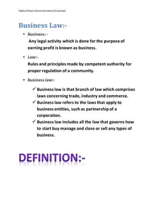 Table of basic three elementsof contract
Business Law:-
Any legal activity which is done for the purpose of
earning profit is known as business.
Rules and principles made by competent authority for
proper regulation of a community.
Business law is that branch of law which comprises
laws concerning trade, industry and commerce.
Business law refers to the laws that apply to
business entities, such as partnership of a
corporation.
Business law includes all the law that governs how
to start buy manage and close or sell any types of
business.
 