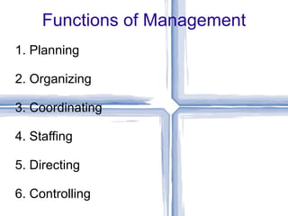 Functions of Management 1. Planning 2. Organizing 3. Coordinating 4. Staffing 5. Directing 6. Controlling 