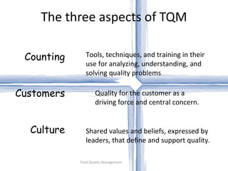 The three aspects of TQM Total Quality Management Counting Customers Culture Tools, techniques, and training in their use for analyzing, understanding, and solving quality problems Quality for the customer as a  driving force and central concern. Shared values and beliefs, expressed by leaders, that define and support quality. 