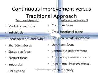 Continuous Improvement versus Traditional Approach Market-share focus Individuals Focus on ‘who” and “why” Short-term focus Status quo focus Product focus Innovation Fire fighting Customer focus Cross-functional teams Focus on “what” and “how” Long-term focus Continuous improvement Process improvement focus Incremental improvements Problem solving Total Quality Management Traditional Approach Continuous Improvement 