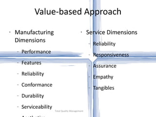 Value-based Approach Manufacturing Dimensions Performance Features Reliability Conformance Durability Serviceability Aesthetics Perceived quality Service Dimensions Reliability Responsiveness Assurance Empathy Tangibles Total Quality Management 