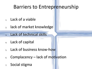 Barriers to Entrepreneurship Lack of a viable lack of market knowledge Lack of technical skills Lack of capital Lack of business know-how Complacency – lack of motivation Social stigma PEST 