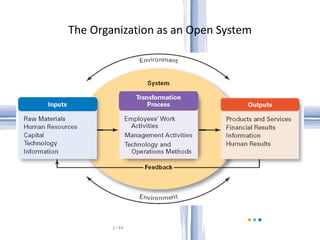 The Organization as an Open System 2– 