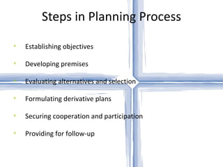 Steps in Planning Process Establishing objectives Developing premises Evaluating alternatives and selection Formulating derivative plans Securing cooperation and participation Providing for follow-up 