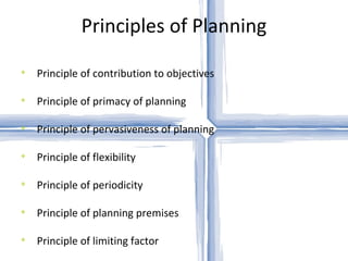Principles of Planning Principle of contribution to objectives Principle of primacy of planning Principle of pervasiveness of planning Principle of flexibility Principle of periodicity Principle of planning premises Principle of limiting factor 