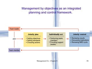 Management by objectives as an integrated planning and control framework. 