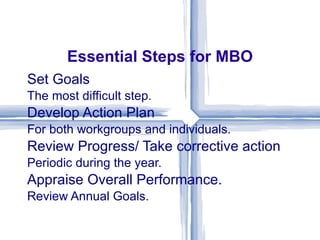 Essential Steps for MBO Set Goals The most difficult step. Develop Action Plan For both workgroups and individuals. Review Progress/ Take corrective action Periodic during the year. Appraise Overall Performance. Review Annual Goals. 
