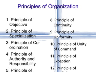 Principles of Organization 1. Principle of Objective 2. Principle of Specialization 3. Principle of Co-ordination 4. Principle of Authority and Responsibility 5. Principle of Definition 6. Span of Control 7. Principle of Balance 8. Principle of Continuity 9. Principle of Uniformity 10. Principle of Unity of Command 11. Principle of Exception 12. Principle of Simplicity 13. Principle of Efficiency 14. Scalar Chain 