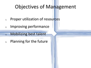 Objectives of Management Proper utilization of resources Improving performance Mobilizing best talent Planning for the future 