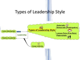Types of Leadership Style 