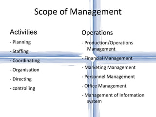 Scope of Management Activities - Planning - Staffing - Coordinating - Organisation - Directing - controlling Operations - Production/Operations Management - Financial Management - Marketing Management - Personnel Management - Office Management - Management of Information system 