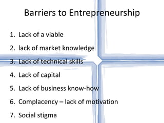 Barriers to Entrepreneurship

1. Lack of a viable
2. lack of market knowledge
3. Lack of technical skills
4. Lack of capital
5. Lack of business know-how
6. Complacency – lack of motivation
7. Social stigma
 