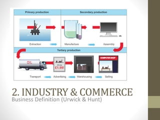 2. INDUSTRY & COMMERCE
Business Definition (Urwick & Hunt)
 