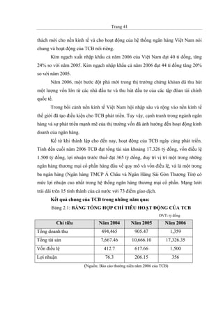Trang 41
thách mới cho nền kinh tế và cho hoạt động của hệ thống ngân hàng Việt Nam nói
chung và hoạt động của TCB nói riêng.
Kim ngạch xuất nhập khẩu cả năm 2006 của Việt Nam đạt 40 tỉ đồng, tăng
24% so với năm 2005. Kim ngạch nhập khẩu cả năm 2006 đạt 44 tỉ đồng tăng 20%
so với năm 2005.
Năm 2006, một bước đột phá mới trong thị trường chứng khóan đã thu hút
một lượng vốn lớn từ các nhà đầu tư và thu hút đầu tư của các tập đòan tài chính
quốc tế.
Trong bối cảnh nền kinh tế Việt Nam hội nhập sâu và rộng vào nền kinh tế
thế giới đã tạo điều kiện cho TCB phát triển. Tuy vậy, cạnh tranh trong ngành ngân
hàng và sự phát triển mạnh mẽ của thị trường vốn đã ảnh hưởng đến hoạt động kinh
doanh của ngân hàng.
Kể từ khi thành lập cho đến nay, hoạt động của TCB ngày càng phát triển.
Tính đến cuối năm 2006 TCB đạt tổng tài sản khoảng 17.326 tỷ đồng, vốn điều lệ
1.500 tỷ đồng, lợi nhuận trước thuế đạt 365 tỷ đồng, duy trì vị trí một trong những
ngân hàng thương mại cổ phần hàng đầu về quy mô và vốn điều lệ, và là một trong
ba ngân hàng (Ngân hàng TMCP Á Châu và Ngân Hàng Sài Gòn Thương Tín) có
mức lợi nhuận cao nhất trong hệ thống ngân hàng thương mại cổ phần. Mạng lưới
trải dài trên 15 tỉnh thành của cả nước với 73 điểm giao dịch.
Kết quả chung của TCB trong những năm qua:
Bảng 2.1: BẢNG TỔNG HỢP CHỈ TIÊU HOẠT ĐỘNG CỦA TCB
ĐVT: tỷ đồng
Chỉ tiêu Năm 2004 Năm 2005 Năm 2006
Tổng doanh thu 494,465 905.47 1,359
Tổng tài sản 7,667.46 10,666.10 17,326.35
Vốn điều lệ 412.7 617.66 1,500
Lợi nhuận 76.3 206.15 356
(Nguồn: Báo cáo thường niên năm 2006 của TCB)
 