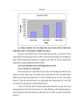 Trang 44
Doanh số TTQT
0
200
400
600
800
1000
1200
1400
1600
Năm 2004 Năm 2005 Năm 2006
Năm
TriệuUSD
2.2. THỰC TRẠNG VỀ TÀI TRỢ XNK TẠI NGÂN HÀNG TMCP KỸ
THƯƠNG VIỆT NAM TRONG THỜI GIAN QUA.
Trong cơ cấu doanh thu của TCB, doanh thu thu dịch vụ và thu từ lãi tín
dụng chiếm tỷ lệ tương ứng là 20% và 80%. Chiến lược kinh doanh của TCB đã xác
định: TCB trờ thành ngân hàng bán lẻ và phục vụ các DN vừa và nhỏ trong đó chú
trọng đến các doanh nghiệp kinh doanh XNK.
2.2.1 Các hình thức tài trợ xuất nhập khẩu tại TCB:
2.2.1.1 Tài trợ L/C xuất khẩu:
Tài trợ dựa trên L/C xuất khẩu là việc tài trợ vốn lưu động cho DN thu mua
nguyên vật liệu, nhân công…để chuẩn bị sản xuất, đến khi sản xuất thành thành
phẩm thì tiến hành giao hàng theo L/C trên. Trường hợp tài trợ này, TCB dùng
chính L/C làm tài sản đảm bảo nợ vay cùng hàng luân chuyển theo L/C trên. Đối
với việc tài trợ dựa trên L/C xuất có những lợi ích:
+ Đối với nhà XK: đây là phương thức thanh toán khá an toàn, nên trong
trường hợp này việc tài trợ vốn dựa trên L/C cũng dễ dàng và điều kiện kèm theo là
cầm cố hàng tồn kho luân chuyển tạo điều kiện cho các DN có nguồn vốn để thực
hiện L/C.
 