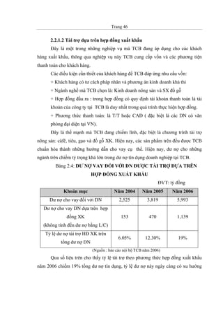 Trang 46
2.2.1.2 Tài trợ dựa trên hợp đồng xuất khẩu
Đây là một trong những nghiệp vụ mà TCB đang áp dụng cho các khách
hàng xuất khẩu, thông qua nghiệp vụ này TCB cung cấp vốn và các phương tiện
thanh toán cho khách hàng.
Các điều kiện cần thiết của khách hàng để TCB đáp ứng nhu cầu vốn:
+ Khách hàng có tư cách pháp nhân và phương án kinh doanh khả thi
+ Ngành nghề mà TCB chọn là: Kinh doanh nông sản và SX đồ gỗ
+ Hợp đồng đầu ra : trong hợp đồng có quy định tài khoản thanh toán là tài
khoản của công ty tại TCB là duy nhất trong quá trình thực hiện hợp đồng.
+ Phương thức thanh toán: là T/T hoặc CAD ( đặc biệt là các DN có văn
phòng đại diện tại VN).
Đây là thế mạnh mà TCB đang chiếm lĩnh, đặc biệt là chương trình tài trợ
nông sản: càfê, tiêu, gạo và đồ gỗ XK. Hiện nay, các sản phẩm trên đều được TCB
chuẩn hóa thành những hướng dẫn cho vay cụ thể. Hiện nay, dư nợ cho những
ngành trên chiếm tỷ trọng khá lớn trong dư nợ tín dụng doanh nghiệp tại TCB.
Bảng 2.4: DƯ NỢ VAY ĐỐI VỚI DN ĐƯỢC TÀI TRỢ DỰA TRÊN
HỢP ĐỒNG XUẤT KHẨU
ĐVT: tỷ đồng
Khoản mục Năm 2004 Năm 2005 Năm 2006
Dư nợ cho vay đối với DN 2,525 3,819 5,993
Dư nợ cho vay DN dựa trên hợp
đồng XK
(không tính đến dư nợ bằng L/C)
153 470 1,139
Tỷ lệ dư nợ tài trợ HĐ XK trên
tổng dư nợ DN
6.05% 12.30% 19%
(Nguồn : báo cáo nội bộ TCB năm 2006)
Qua số liệu trên cho thấy tỷ lệ tài trợ theo phương thức hợp đồng xuất khẩu
năm 2006 chiếm 19% tổng dư nợ tín dụng, tỷ lệ dư nợ này ngày càng có xu hướng
 