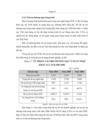Trang 49
2.2.3 Tài trợ thương mại trong nước
Đây là mảng kinh doanh khá quan trọng của ngân hàng TCB, vì thu tín dụng
hiện nay tại TCB chiếm tỷ trọng khá cao, khoảng 80% tổng thu. Do đó tài trợ
thương mại trong nước đang là thị trường đầy tiềm năng cho TCB khai thác, vì hiện
nay Viêt nam đang có tốc độ tăng trưởng kinh tế cao (hàng năm trên 7,5%) và
nguồn nội lực đang đóng vai trò ngày càng quan trọng trong sự phát triển kinh tế
của Việt Nam.
Đối với phương thức tài trợ trong nước, thời gian vay vốn tương đối ngắn,
khách hàng đầu vào đầu ra là tại Việt Nam thuận lợi cho việc thẩm định và đánh giá
đối tác.
Trong dư nợ của TCB, dư nợ tài trợ thương mại trong nước chiếm tỷ trọng
lớn nhất trong tỷ trọng dư nợ tín dụng doanh nghiệp, cụ thể :
Bảng 2.7: TỶ TRỌNG TÀI TRỢ THƯƠNG MẠI VÀ XUẤT NHẬP
KHẨU CỦA TCB 2004-2006
ĐVT: tỷ đồng
Khoản mục Năm 2004 Năm 2005 Năm 2006
Tổng dư nợ DN: 2,525 3,819 5,993
Trong đó dư nợ ngắn hạn 1,970 2,750 3,896
Dư nợ tài trợ TM trong nước 887 1,127 1,734
Tỷ trọng dư nợ tài trợ trong
nước so với dư nợ DN
45% 41% 44,5%
Dư nợ tài trợ hàng XNK 1,083.5 1,622.5 2,162
Tỷ trọng dư nợ tài trợ hàng
XNK
55% 59% 55,5%
(Nguồn : Báo cáo nội bộ của TCB)
Qua bảng 2.7 cho thấy trong tổng dư nợ tài trợ doanh nghiệp, dư nợ tài trợ
thương mại trong nước cuối năm 2006 chiếm 44,5% tăng 53,8% so với năm 2005.
Qua số liệu cho thấy tiềm năng rất lớn cho TCB khai thác tiềm lực BTT trong nước
trên cơ sở tài trợ thương mại trong nước.
 
