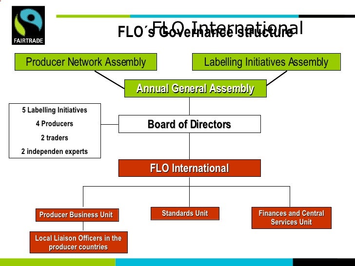 Fairtrade Labelling Organisations (FLO) International Standards, Im…
