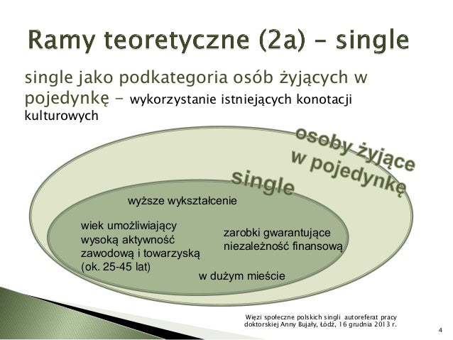 Dojrzała singielka