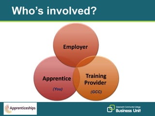 Apprenticeship Presentation | PPTX