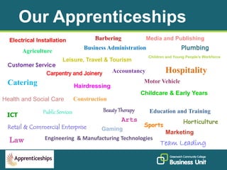 Apprenticeship Presentation | PPTX