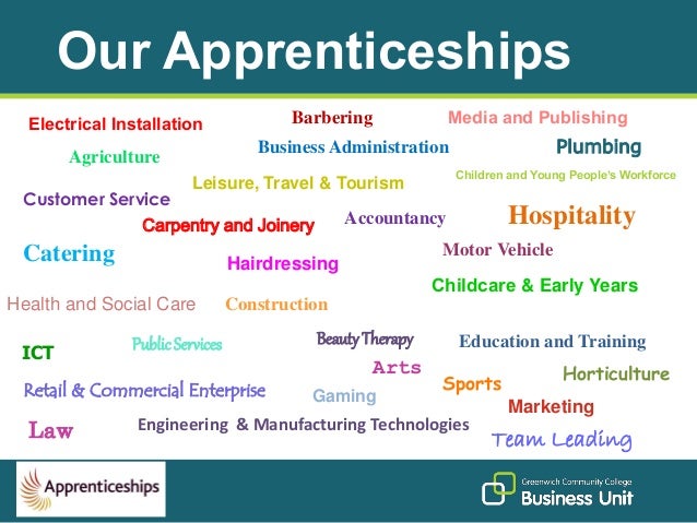 Apprenticeship Presentation
