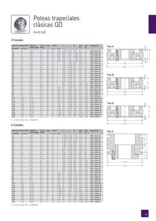 Diámetro Primitivo (PD) Diámetro
Externo (OD)
Tipo de
Polea
Buje Orificio E L M Peso
lbs
Peso
kg
Designación
Correas B Correas A min max
3,4 3,0 3,75 E-1 SH A/b 1 E/h 1 CG/cb 1 E/af BA/cb 9,7 4,4 PHP 3-B34-SH
3,6 3,2 3,95 D-1 SH A/b 1 E/h AE/cb 1 E/af 1 BA/cb 10,4 4,7 PHP 3-B36-SH
3,8 3,4 4,15 D-1 SH A/b 1 E/h AE/cb 1 E/af 1 BA/cb 11,7 5,3 PHP 3-B38-SH
4,0 3,6 4,35 D-1 SH A/b 1 E/h AE/cb 1 E/af 1 BA/cb 12,3 5,6 PHP 3-B40-SH
4,2 3,8 4,55 D-1 SH A/b 1 E/h AE/cb 1 E/af 1 BA/cb 13,0 5,9 PHP 3-B42-SH
4,4 4,0 4,75 D-1 SH A/b 1 E/h AE/cb 1 E/af 1 BA/cb 13,9 6,3 PHP 3-B44-SH
4,6 4,2 4,95 A-1 SD A/b 2 AC/cb 1 AC/af I/cb 14,8 6,7 PHP 3-B46-SD
4,8 4,4 5,15 A-1 SD A/b 2 AC/cb 1 AC/af I/cb 15,7 7,1 PHP 3-B48-SD
5,0 4,6 5,35 A-1 SD A/b 2 AC/cb 1 AC/af I/cb 16,3 7,4 PHP 3-B50-SD
5,2 4,8 5,55 A-1 SD A/b 2 AC/cb 1 AC/af I/cb 17,2 7,8 PHP 3-B52-SD
5,4 5,0 5,75 A-1 SD A/b 2 AC/cb 1 AC/af I/cb 18,1 8,2 PHP 3-B54-SD
5,6 5,2 5,95 A-1 SD A/b 2 AC/cb 1 AC/af I/cb 18,7 8,5 PHP 3-B56-SD
5,8 5,4 6,15 A-1 SD A/b 2 AC/cb 1 AC/af I/cb 19,4 8,8 PHP 3-B58-SD
6,0 5,6 6,35 A-1 SD A/b 2 AC/cb 1 AC/af I/cb 20,1 9,1 PHP 3-B60-SD
6,2 5,8 6,55 A-1 SD A/b 2 AC/cb 1 AC/af I/cb 20,7 9,4 PHP 3-B62-SD
6,4 6,0 6,75 A-1 SD A/b 2 AC/cb 1 AC/af I/cb 21,4 9,7 PHP 3-B64-SD
6,6 6,2 6,95 A-1 SD A/b 2 AC/cb 1 AC/af I/cb 22,0 10,0 PHP 3-B66-SD
6,8 6,4 7,15 B-3 SD A/b 2 AC/cb 1 AC/af I/cb 23,1 10,5 PHP 3-B68-SD
7,0 6,6 7,35 D-1 SK A/b 2 E/h C/cb 1 AE/af BA/cb 24,3 11,0 PHP 3-B70-SK
7,4 7,0 7,75 D-3 SK A/b 2 E/h C/cb 1 AE/af BA/cb 26,5 12,0 PHP 3-B74-SK
8,0 7,6 8,35 D-3 SK A/b 2 E/h C/cb 1 AE/af BA/cb 27,6 12,5 PHP 3-B80-SK
8,6 8,2 8,95 D-3 SK A/b 2 E/h C/cb 1 AE/af BA/cb 28,7 13,0 PHP 3-B86-SK
9,4 9,0 9,75 D-3 SK A/b 2 E/h C/cb 1 AE/af BA/cb 35,3 16,0 PHP 3-B94-SK
11,0 10,6 11,35 D-3 SK A/b 2 E/h C/cb 1 AE/af BA/cb 41,9 19,0 PHP 3-B110-SK
12,4 12,0 12,75 D-3 SK A/b 2 E/h C/cb 1 AE/af BA/cb 52,9 24,0 PHP 3-B124-SK
13,6 13,2 13,95 D-3 SK A/b 2 E/h C/cb 1 AE/af BA/cb 59,5 27,0 PHP 3-B136-SK
15,4 15,0 15,75 D-3 SK A/b 2 E/h C/cb 1 AE/af BA/cb 66,1 30,0 PHP 3-B154-SK
16,0 15,6 16,35 D-3 SK A/b 2 E/h C/cb 1 AE/af BA/cb 72,8 33,0 PHP 3-B160-SK
18,4 18,0 18,75 D-3 SK A/b 2 E/h C/cb 1 AE/af BA/cb 83,8 38,0 PHP 3-B184-SK
20,0 19,6 20,35 D-3 SF A/b 2 AE/af G/cb 2 A/af BA/cb 94,8 43,0 PHP 3-B200-SF
25,0 24,6 25,35 D-3 SF A/b 2 AE/af G/cb 2 A/af BA/cb 119,0 54,0 PHP 3-B250-SF
30,0 29,6 30,35 D-3 SF A/b 2 AE/af G/cb 2 A/af BA/cb 147,7 67,0 PHP 3-B300-SF
38,0 37,6 38,35 D-3 E G/h 3 A/b AG/cb 2 C/d I/cb 198,4 90,0 PHP 3-B380-E
PHP 3-B160-SK
PHP 3-B184-SK
PHP 3-B200-SF
PHP 3-B250-SF
PHP 3-B300-SF
PHP 3-B380-E
Diámetro Primitivo (PD)
Correas B Correas A
3,4 3,0
3,6 3,2
3,8 3,4
Designación
PHP 3-B34-SH
PHP 3-B36-SH
PHP 3-B38-SH
16,0 15,6
18,4 18,0
20,0 19,6
25,0 24,6
30,0 29,6
38,0 37,6
Diámetro Primitivo (PD) Diámetro
Externo (OD)
Tipo de
Polea
Buje Orificio E L M Peso
lbs
Peso
kg
Designación
Correas B Correas A min max
3,4 3,0 3,75 E-1 SD A/b 2 2 AE/cb 1 AC/af 1 A/cb 12,1 5,5 PHP 4-B34-SD
3,6 3,2 3,95 E-1 SD A/b 2 2 AE/cb 1 AC/af 1 A/cb 12,8 5,8 PHP 4-B36-SD
3,8 3,4 4,15 E-1 SD A/b 2 2 AE/cb 1 AC/af 1 A/cb 13,7 6,2 PHP 4-B38-SD
4,0 3,6 4,35 E-1 SD A/b 2 2 B/cb 1 AC/af BA/cb 14,6 6,6 PHP 4-B40-SD
4,2 3,8 4,55 E-1 SD A/b 2 2 B/cb 1 AC/af BA/cb 15,2 6,9 PHP 4-B42-SD
4,4 4,0 4,75 E-1 SD A/b 2 2 B/cb 1 AC/af BA/cb 15,9 7,2 PHP 4-B44-SD
4,6 4,2 4,95 A-1 SD A/b 2 BA/cb 1 AC/af BE/cb 16,8 7,6 PHP 4-B46-SD
4,8 4,4 5,15 A-1 SD A/b 2 BA/cb 1 AC/af BE/cb 17,6 8,0 PHP 4-B48-SD
5,0 4,6 5,35 A-1 SD A/b 2 BA/cb 1 AC/af BE/cb 18,5 8,4 PHP 4-B50-SD
5,2 4,8 5,55 A-1 SD A/b 2 BA/cb 1 AC/af BE/cb 18,7 8,5 PHP 4-B52-SD
5,4 5,0 5,75 A-1 SD A/b 2 BA/cb 1 AC/af BE/cb 20,3 9,2 PHP 4-B54-SD
5,6 5,2 5,95 A-1 SD A/b 2 BA/cb 1 AC/af BE/cb 21,2 9,6 PHP 4-B56-SD
5,8 5,4 6,15 A-1 SD A/b 2 BA/cb 1 AC/af BE/cb 22,0 10,0 PHP 4-B58-SD
6,0 5,6 6,35 A-1 SD A/b 2 BA/cb 1 AC/af BE/cb 22,9 10,4 PHP 4-B60-SD
6,2 5,8 6,55 A-1 SD A/b 2 BA/cb 1 AC/af BE/cb 23,8 10,8 PHP 4-B62-SD
6,4 6,0 6,75 A-1 SD A/b 2 BA/cb 1 AC/af BE/cb 26,5 12,0 PHP 4-B64-SD
6,6 6,2 6,95 A-1 SD A/b 2 BA/cb 1 AC/af BE/cb 27,3 12,4 PHP 4-B66-SD
6,8 6,4 7,15 A-3 SD A/b 2 BA/cb 1 AC/af BE/cb 28,7 13,0 PHP 4-B68-SD
7,0 6,6 7,35 A-1 SK A/b 2 E/h G/cb 1 AE/af 1 B/cb 29,8 13,5 PHP 4-B70-SK
7,4 7,0 7,75 A-3 SK A/b 2 E/h G/cb 1 AE/af 1 B/cb 30,9 14,0 PHP 4-B74-SK
8,0 7,6 8,35 A-3 SK A/b 2 E/h G/cb 1 AE/af 1 B/cb 34,2 15,5 PHP 4-B80-SK
8,6 8,2 8,95 A-3 SK A/b 2 E/h G/cb 1 AE/af 1 B/cb 37,5 17,0 PHP 4-B86-SK
9,4 9,0 9,75 A-3 SK A/b 2 E/h G/cb 1 AE/af 1 B/cb 41,9 19,0 PHP 4-B94-SK
11,0 10,6 11,35 A-3 SK A/b 2 E/h G/cb 1 AE/af 1 B/cb 48,5 22,0 PHP 4-B110-SK
12,4 12,0 12,75 A-3 SK A/b 2 E/h G/cb 1 AE/af 1 B/cb 63,9 29,0 PHP 4-B124-SK
13,6 13,2 13,95 A-3 SK A/b 2 E/h G/cb 1 AE/af 1 B/cb 75,0 34,0 PHP 4-B136-SK
15,4 15,0 15,75 A-3 SF A/b 2 AE/af E/cb 2 A/af 1 A/cb 86,0 39,0 PHP 4-B154-SF
16,0 15,6 16,35 A-3 SF A/b 2 AE/af E/cb 2 A/af 1 A/cb 92,6 42,0 PHP 4-B160-SF
18,4 18,0 18,75 A-3 SF A/b 2 AE/af E/cb 2 A/af 1 A/cb 103,6 47,0 PHP 4-B184-SF
20,0 19,6 20,35 A-3 SF A/b 2 AE/af E/cb 2 A/af 1 A/cb 112,4 51,0 PHP 4-B200-SF
25,0 24,6 25,35 D-3 E G/h 3 A/b E/cb 2 C/d BA/cb 160,9 73,0 PHP 4-B250-E
30,0 29,6 30,35 D-3 E G/h 3 A/b E/cb 2 C/d BA/cb 189,6 86,0 PHP 4-B300-E
38,0 37,6 38,35 D-3 E G/h 3 A/b E/cb 2 C/d BA/cb 240,3 109,0 PHP 4-B380-E
PHP 4-B160-SF
PHP 4-B184-SF
PHP 4-B200-SF
PHP 4-B250-E
PHP 4-B300-E
PHP 4-B380-E
Diámetro Primitivo (PD)
Correas B Correas A
3,4 3,0
3,6 3,2
3,8 3,4
Designación
PHP 4-B34-SD
PHP 4-B36-SD
PHP 4-B38-SD
16,0 15,6
18,4 18,0
20,0 19,6
25,0 24,6
30,0 29,6
38,0 37,6
F
E
M
L
P.D.
O.D.
E
M
L F
P.D.
O.D.
L
E
L
M
F
P.D.
O.D.
E
M
FL
P.D.
O.D.
Poleas trapeciales
clásicas QD
Perfil A/B
F = 2 A/b” (3-B34-SH - 3-B380-E)
F = 3 A/d” (4-B34-SD - 4-B380-E)
4 Canales
3 Canales
Tipo A
Tipo D
Tipo E
Tipo B
11
 