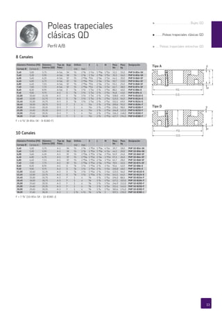 Diámetro Primitivo (PD) Diámetro
Externo (OD)
Tipo de
Polea
Buje Orificio E L M Peso
lbs
Peso
kg
Designación
Correas B Correas A min max
5,40 5,00 5,75 A-Sol, SK A/b 2 E/h 1 A/cb 1 AE/af 3 I/cb 33,1 15,0 PHP 8-B54-SK
5,60 5,20 5,95 A-Sol, SK A/b 2 E/h 1 A/cb 1 AE/af 3 I/cb 35,3 16,0 PHP 8-B56-SK
6,00 5,60 6,35 A-Sol, SF A/b 2 AE/af CA/cb 2 A/af 3 G/cb 44,1 20,0 PHP 8-B60-SF
6,40 6,00 6,75 A-Sol, SF A/b 2 AE/af CA/cb 2 A/af 3 G/cb 50,7 23,0 PHP 8-B64-SF
6,80 6,40 7,15 A-Sol, SF A/b 2 AE/af CA/cb 2 A/af 3 G/cb 55,1 25,0 PHP 8-B68-SF
7,40 7,00 7,75 A-Sol, SF A/b 2 AE/af CA/cb 2 A/af 3 G/cb 61,7 28,0 PHP 8-B74-SF
8,60 8,20 8,95 A-Sol, E G/h 3 A/b 1 G/cb 2 C/d 2 I/cb 88,2 40,0 PHP 8-B86-E
9,40 9,00 9,75 A-2 E G/h 3 A/b 1 G/cb 2 C/d 2 I/cb 94,8 43,0 PHP 8-B94-E
11,00 10,60 11,35 A-3 E G/h 3 A/b 1 G/cb 2 C/d 2 I/cb 108,0 49,0 PHP 8-B110-E
12,40 12,00 12,75 A-3 E G/h 3 A/b 1 G/cb 2 C/d 2 I/cb 123,5 56,0 PHP 8-B124-E
15,40 15,00 15,75 A-3 E G/h 3 A/b 1 G/cb 2 C/d 2 I/cb 152,1 69,0 PHP 8-B154-E
18,40 18,00 18,75 D-3 F 1 4 A/cb 3 C/d 2 AG/cb 200,6 91,0 PHP 8-B184-F
20,00 19,60 20,35 D-3 F 1 4 A/cb 3 C/d 2 AG/cb 216,1 98,0 PHP 8-B200-F
25,00 24,60 25,35 D-3 F 1 4 A/cb 3 C/d 2 AG/cb 266,8 121,0 PHP 8-B250-F
30,00 29,60 30,35 D-3 F 1 4 A/cb 3 C/d 2 AG/cb 326,3 148,0 PHP 8-B300-F
38,00 37,60 38,35 D-3 F 1 4 A/cb 3 C/d 2 AG/cb 427,7 194,0 PHP 8-B380-F
PHP 8-B154-E
PHP 8-B184-F
PHP 8-B200-F
PHP 8-B250-F
PHP 8-B300-F
PHP 8-B380-F
15,40 15,00
18,40 18,00
20,00 19,60
25,00 24,60
30,00 29,60
38,00 37,60
Diámetro Primitivo (PD) Diámetro
Externo (OD)
Tipo de
Polea
Buje Orificio E L M Peso
lbs
Peso
kg
Designación
Correas B Correas A min max
5,40 5,00 5,75 A-1 SK A/b 2 E/h 1 BE/cb 1 AE/af 4 A/cb 39,7 18,0 PHP 10-B54-SK
5,60 5,20 5,95 A-1 SK A/b 2 E/h 1 BE/cb 1 AE/af 4 A/cb 44,1 20,0 PHP 10-B56-SK
6,00 5,60 6,35 A-1 SF A/b 2 AE/af 1 BB/cb 2 A/af 3 CA/cb 52,9 24,0 PHP 10-B60-SF
6,40 6,00 6,75 A-1 SF A/b 2 AE/af 1 BB/cb 2 A/af 3 CA/cb 57,3 26,0 PHP 10-B64-SF
6,80 6,40 7,15 A-1 SF A/b 2 AE/af 1 BB/cb 2 A/af 3 CA/cb 61,7 28,0 PHP 10-B68-SF
7,40 7,00 7,75 A-1 SF A/b 2 AE/af 1 BB/cb 2 A/af 3 CA/cb 70,5 32,0 PHP 10-B74-SF
8,60 8,20 8,95 A-1 E G/h 3 A/b 1 CA/cb 2 C/d 3 A/cb 92,6 42,0 PHP 10-B86-E
9,40 9,00 9,75 A-2 E G/h 3 A/b 1 CA/cb 2 C/d 3 A/cb 105,8 48,0 PHP 10-B94-E
11,00 10,60 11,35 A-3 E G/h 3 A/b 1 CA/cb 2 C/d 3 A/cb 123,5 56,0 PHP 10-B110-E
12,40 12,00 12,75 A-3 E G/h 3 A/b 1 CA/cb 2 C/d 3 A/cb 141,1 64,0 PHP 10-B124-E
15,40 15,00 15,75 A-3 F 1 4 E/h 3 C/d 3 I/cb 194,0 88,0 PHP 10-B154-F
18,40 18,00 18,75 A-3 F 1 4 E/h 3 C/d 3 I/cb 227,1 103,0 PHP 10-B184-F
20,00 19,60 20,35 A-3 F 1 4 E/h 3 C/d 3 I/cb 246,9 112,0 PHP 10-B200-F
25,00 24,60 25,35 A-3 F 1 4 E/h 3 C/d 3 I/cb 313,1 142,0 PHP 10-B250-F
30,00 29,60 30,35 A-3 F 1 4 E/h 3 C/d 3 I/cb 383,6 174,0 PHP 10-B300-F
38,00 37,60 38,35 A-3 J 1 A/b 4 A/b A/h 4 E/h 3 507,1 230,0 PHP 10-B380-J
PHP 10-B154-F
PHP 10-B184-F
PHP 10-B200-F
PHP 10-B250-F
PHP 10-B300-F
PHP 10-B380-J
Diámetro Primitivo (PD)
Correas B Correas A
5,40 5,00
5,60 5,20
6,00 5,60
Designación
PHP 10-B54-SK
PHP 10-B56-SK
PHP 10-B60-SF
15,40 15,00
18,40 18,00
20,00 19,60
25,00 24,60
30,00 29,60
38,00 37,60
Diámetro Primitivo (PD)
Correas B Correas A
5,40 5,00
5,60 5,20
6,00 5,60
Designación
PHP 8-B54-SK
PHP 8-B56-SK
PHP 8-B60-SF F
E
M
L
P.D.
O.D.
E
M
L F
P.D.
O.D.
Poleas trapeciales
clásicas QD
Perfil A/B
F = 6 A/d” (8-B54-SK - 8-B380-F)
F = 7 C/d” (10-B54-SK - 10-B380-J)
8 Canales
10 Canales
Tipo A
Tipo D
13
g . . . . . . . . . . . . . . . . . . . .Bujes QD
g . . . .Poleas trapeciales clásicas QD
g . . Poleas trapeciales estrechas QD
 