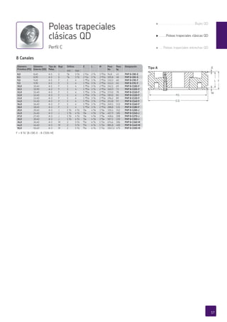 Diámetro
Primitivo (PD)
Diámetro
Externo (OD)
Tipo de
Polea
Buje Orificio E L M Peso
lbs
Peso
kg
Designación
min max
8,0 8,40 A-1 E G/h 3 A/b 2 A/cb 2 C/d 3 AE/cb 94,8 43 PHP 8-C80-E
8,5 8,90 A-1 E G/h 3 A/b 2 A/cb 2 C/d 3 AE/cb 105,8 48 PHP 8-C85-E
9,0 9,40 A-1 F 1 4 1 BI/cb 3 C/d 2 AI/cb 132,3 60 PHP 8-C90-F
9,5 9,90 A-1 F 1 4 1 BI/cb 3 C/d 2 AI/cb 143,3 65 PHP 8-C95-F
10,0 10,40 A-1 F 1 4 1 BI/cb 3 C/d 2 AI/cb 152,1 69 PHP 8-C100-F
10,5 10,90 A-2 F 1 4 1 BI/cb 3 C/d 2 AI/cb 160,9 73 PHP 8-C105-F
11,0 11,40 A-2 F 1 4 1 BI/cb 3 C/d 2 AI/cb 172,0 78 PHP 8-C110-F
12,0 12,40 A-3 F 1 4 1 BI/cb 3 C/d 2 AI/cb 183,0 83 PHP 8-C120-F
13,0 13,40 A-3 F 1 4 1 BI/cb 3 C/d 2 AI/cb 196,2 89 PHP 8-C130-F
14,0 14,40 A-3 F 1 4 1 BI/cb 3 C/d 2 AI/cb 213,8 97 PHP 8-C140-F
16,0 16,40 A-3 F 1 4 1 BI/cb 3 C/d 2 AI/cb 249,1 113 PHP 8-C160-F
18,0 18,40 A-3 F 1 4 1 BI/cb 3 C/d 2 AI/cb 288,8 131 PHP 8-C180-F
20,0 20,40 A-3 J 1 A/b 4 A/b A/af 4 E/h 3 I/af 335,1 152 PHP 8-C200-J
24,0 24,40 A-3 J 1 A/b 4 A/b A/af 4 E/h 3 I/af 407,9 185 PHP 8-C240-J
27,0 27,40 A-3 J 1 A/b 4 A/b A/af 4 E/h 3 I/af 458,6 208 PHP 8-C270-J
30,0 30,40 A-3 J 1 A/b 4 A/b A/af 4 E/h 3 I/af 507,1 230 PHP 8-C300-J
36,0 36,40 A-3 M 2 5 A/b I/cb 6 C/d 1 G/cb 674,6 306 PHP 8-C360-M
44,0 44,40 A-3 M 2 5 A/b I/cb 6 C/d 1 G/cb 881,8 400 PHP 8-C440-M
50,0 50,40 A-3 M 2 5 A/b I/cb 6 C/d 1 G/cb 1047,2 475 PHP 8-C500-M
PHP 8-C240-J
PHP 8-C270-J
PHP 8-C300-J
PHP 8-C360-M
PHP 8-C440-M
PHP 8-C500-M
Diámetro
Primitivo (PD)
8,0
8,5
9,0
Designación
PHP 8-C80-E
PHP 8-C85-E
PHP 8-C90-F
24,0
27,0
30,0
36,0
44,0
50,0
F
E
M
L
P.D.
O.D.
F = 8 A/d” (8-C80-E - 8-C500-M)
8 Canales
Poleas trapeciales
clásicas QD
Perfil C
Tipo A
17
g . . . . . . . . . . . . . . . . . . . .Bujes QD
g . . . .Poleas trapeciales clásicas QD
g . . Poleas trapeciales estrechas QD
 