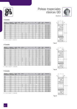 Diámetro
Primitivo (PD)
Diámetro
Externo (OD)
Tipo de
Polea
Buje Orificio E L M Peso
lbs
Peso
kg
Designación
min max
12,0 12,64 A-2 F 1 4 CA/cb 3 C/d 1 AA/cb 183,0 83 PHP 4-D120-F
13,0 13,64 A-2 F 1 4 CA/cb 3 C/d 1 AA/cb 189,6 86 PHP 4-D130-F
13,5 14,14 A-2 F 1 4 CA/cb 3 C/d 1 AA/cb 196,2 89 PHP 4-D135-F
14,0 14,64 A-2 F 1 4 CA/cb 3 C/d 1 AA/cb 202,8 92 PHP 4-D140-F
14,5 15,14 A-3 F 1 4 CA/cb 3 C/d 1 AA/cb 209,4 95 PHP 4-D145-F
15,0 15,64 A-3 F 1 4 CA/cb 3 C/d 1 AA/cb 218,3 99 PHP 4-D150-F
15,5 16,14 A-3 F 1 4 CA/cb 3 C/d 1 AA/cb 224,9 102 PHP 4-D155-F
16,0 16,64 A-3 F 1 4 CA/cb 3 C/d 1 AA/cb 233,7 106 PHP 4-D160-F
18,0 18,64 A-3 J 1 A/b 4 A/b A/h 4 E/h 1 E/af 264,6 120 PHP 4-D180-J
20,0 20,64 A-3 J 1 A/b 4 A/b A/h 4 E/h 1 E/af 291,0 132 PHP 4-D200-J
22,0 22,64 A-3 J 1 A/b 4 A/b A/h 4 E/h 1 E/af 341,7 155 PHP 4-D220-J
27,0 27,64 A-3 J 1 A/b 4 A/b A/h 4 E/h 1 E/af 425,5 193 PHP 4-D270-J
33,0 33,64 B-3 M 2 5 A/b AA/cb 6 C/d 1 A/cb 617,3 280 PHP 4-D330-M
40,0 40,64 B-3 M 2 5 A/b AA/cb 6 C/d 1 A/cb 767,2 348 PHP 4-D440-M
48,0 48,64 B-3 M 2 5 A/b AA/cb 6 C/d 1 A/cb 837,8 380 PHP 4-D480-M
58,0 58,64 B-3 M 2 5 A/b AA/cb 6 C/d 1 A/cb 925,9 420 PHP 4-D580-M
PHP 4-D220-J
PHP 4-D270-J
PHP 4-D330-M
PHP 4-D440-M
PHP 4-D480-M
PHP 4-D580-M
Diámetro
Primitivo (PD)
12,0
13,0
13,5
Designación
PHP 4-D120-F
PHP 4-D130-F
PHP 4-D135-F
22,0
27,0
33,0
40,0
48,0
58,0
Diámetro
Primitivo (PD)
Diámetro
Externo (OD)
Tipo de
Polea
Buje Orificio E L M Peso
lbs
Peso
kg
Designación
min max
12,0 12,64 A-2 F 1 4 E/cb 3 C/d BC/cb 154,3 70 PHP 3-D120-F
13,0 13,64 A-2 F 1 4 E/cb 3 C/d BC/cb 167,6 76 PHP 3-D130-F
13,5 14,14 A-2 F 1 4 E/cb 3 C/d BC/cb 174,2 79 PHP 3-D135-F
14,0 14,64 A-2 F 1 4 E/cb 3 C/d BC/cb 180,8 82 PHP 3-D140-F
14,5 15,14 A-3 F 1 4 E/cb 3 C/d BC/cb 187,4 85 PHP 3-D145-F
15,0 15,64 A-3 F 1 4 E/cb 3 C/d BC/cb 196,2 89 PHP 3-D150-F
15,5 16,14 A-3 F 1 4 E/cb 3 C/d BC/cb 202,8 92 PHP 3-D155-F
16,0 16,64 A-3 F 1 4 E/cb 3 C/d BC/cb 211,6 96 PHP 3-D160-F
18,0 18,64 D-3 J 1 A/b 4 A/b A/d 4 E/h A/d 242,5 110 PHP 3-D180-J
20,0 20,64 D-3 J 1 A/b 4 A/b A/d 4 E/h A/d 264,6 120 PHP 3-D200-J
22,0 22,64 D-3 J 1 A/b 4 A/b A/d 4 E/h A/d 286,6 130 PHP 3-D220-J
27,0 27,64 D-3 J 1 A/b 4 A/b A/d 4 E/h A/d 381,4 173 PHP 3-D270-J
33,0 33,64 D-3 J 1 A/b 4 A/b A/d 4 E/h A/d 529,1 240 PHP 3-D330-J
40,0 40,64 D-3 J 1 A/b 4 A/b A/d 4 E/h A/d 661,4 300 PHP 3-D440-J
Diámetro
Primitivo (PD)
12,0
13,0
13,5
Designación
PHP 3-D120-F
PHP 3-D130-F
PHP 3-D135-F
PHP 3-D180-J
PHP 3-D200-J
PHP 3-D220-J
PHP 3-D270-J
PHP 3-D330-J
PHP 3-D440-J
18,0
20,0
22,0
27,0
33,0
40,0
Diámetro
Primitivo (PD)
Diámetro
Externo (OD)
Tipo de
Polea
Buje Orificio E L M Peso
lbs
Peso
kg
Designación
min max
12,0 12,64 A-2 F 1 4 1 BC/cb 3 C/d 2 A/cb 205,0 93 PHP 5-D120-F
13,0 13,64 A-2 F 1 4 1 BC/cb 3 C/d 2 A/cb 211,6 96 PHP 5-D130-F
13,5 14,14 A-2 F 1 4 1 BC/cb 3 C/d 2 A/cb 224,9 102 PHP 5-D135-F
14,0 14,64 A-2 F 1 4 1 BC/cb 3 C/d 2 A/cb 233,7 106 PHP 5-D140-F
14,5 15,14 A-3 F 1 4 1 BC/cb 3 C/d 2 A/cb 246,9 112 PHP 5-D145-F
15,0 15,64 A-3 F 1 4 1 BC/cb 3 C/d 2 A/cb 264,6 120 PHP 5-D150-F
15,5 16,14 A-3 F 1 4 1 BC/cb 3 C/d 2 A/cb 275,6 125 PHP 5-D155-F
16,0 16,64 A-3 F 1 4 1 BC/cb 3 C/d 2 A/cb 286,6 130 PHP 5-D160-F
18,0 18,64 A-3 J 1 A/b 4 A/b AG/h 4 E/h 1 330,7 150 PHP 5-D180-J
20,0 20,64 A-3 J 1 A/b 4 A/b A/h 4 E/h 2 C/d 352,7 160 PHP 5-D200-J
22,0 22,64 A-3 J 1 A/b 4 A/b A/h 4 E/h 2 C/d 418,9 190 PHP 5-D220-J
27,0 27,64 A-3 M 2 5 A/b AA/cb 6 C/d AC/cb 573,2 260 PHP 5-D270-M
33,0 33,64 A-3 M 2 5 A/b AA/cb 6 C/d AC/cb 705,5 320 PHP 5-D330-M
40,0 40,64 A-3 M 2 5 A/b AA/cb 6 C/d AC/cb 859,8 390 PHP 5-D400-M
48,0 48,64 A-3 M 2 5 A/b AA/cb 6 C/d AC/cb 992,1 450 PHP 5-D480-M
58,0 58,64 A-3 M 2 5 A/b AA/cb 6 C/d AC/cb 1102,3 500 PHP 5-D580-M
Diámetro
Primitivo (PD)
12,0
13,0
13,5
Designación
PHP 5-D120-F
PHP 5-D130-F
PHP 5-D135-F
PHP 5-D220-J
PHP 5-D270-M
PHP 5-D330-M
PHP 5-D400-M
PHP 5-D480-M
PHP 5-D580-M
22,0
27,0
33,0
40,0
48,0
58,0
F
E M
L
P.D. O.D.
E M
L
F
P.D. O.D.
E M
F
L P.D. O.D.
F = 4 E/h” (3-D120-F - 3-D440-J)
F = 6 A/af” (4-D120-F - 4-D580-M)
3 Canales
4 Canales
Poleas trapeciales
clásicas QD
Perfil D
Tipo A
Tipo B
Tipo D
F = 7 A/b” (5-D120-F - 5-D580-M)
5 Canales
18
 